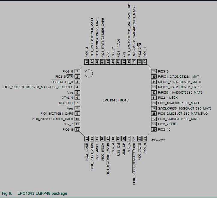 /ATMEL_AVR/jpg/ARM/lpc1343_lqfp48.png