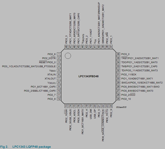 /ATMEL_AVR/jpg/ARM/lpc1343lqfp48.png