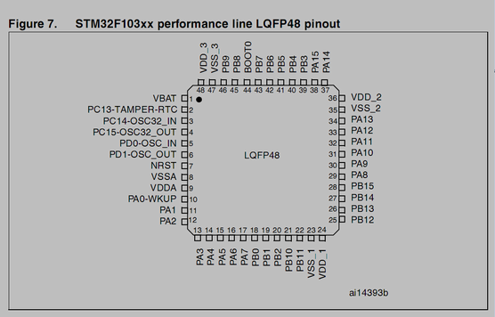 /ATMEL_AVR/jpg/ARM/stm32f103.png