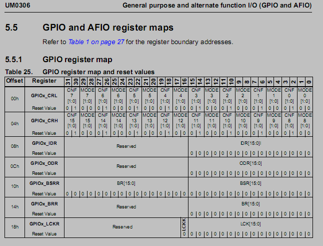 /ATMEL_AVR/jpg/ARM/stm32gpio.png