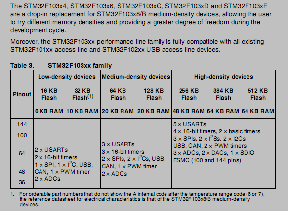 /ATMEL_AVR/jpg/ARM/stmfamily.png