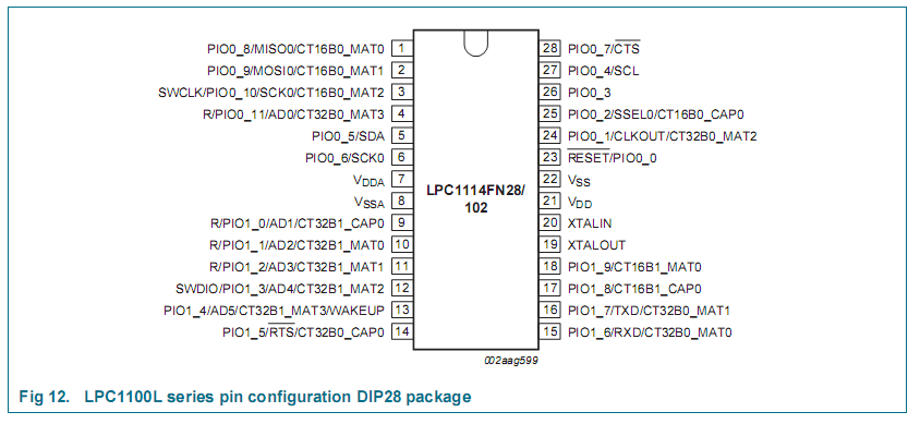 /ATMEL_AVR/jpg/LPC1114FN28.png