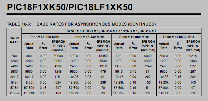 /ATMEL_AVR/jpg/PIC/baud.png