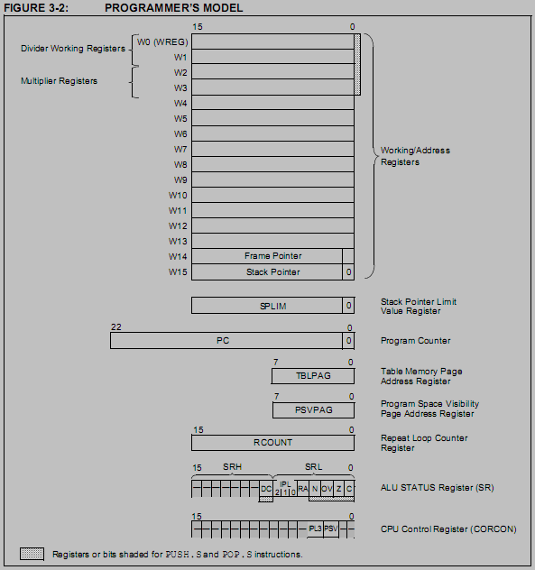 /ATMEL_AVR/jpg/PIC/pic24arc.png