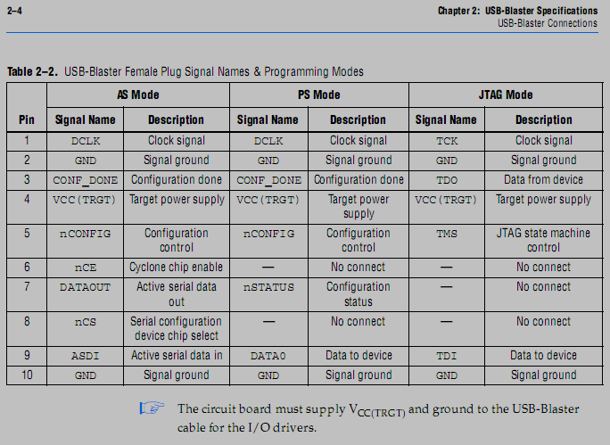 /ATMEL_AVR/jpg/PIC/ubpin.png