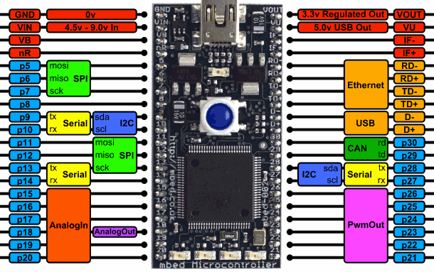 /ATMEL_AVR/jpg/mbed_1768.png