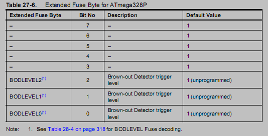 /ATMEL_AVR/jpg/mega328f1.png