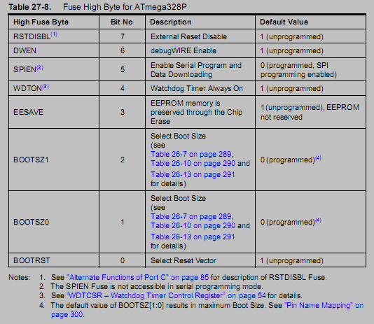 /ATMEL_AVR/jpg/mega328f2.png