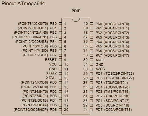 /ATMEL_AVR/jpg/mega644pin.png