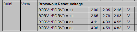 /ATMEL_AVR/jpg/pic2550borv.png