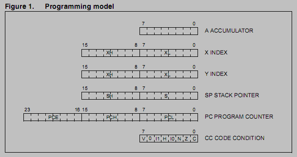 /ATMEL_AVR/jpg/stm8s.png