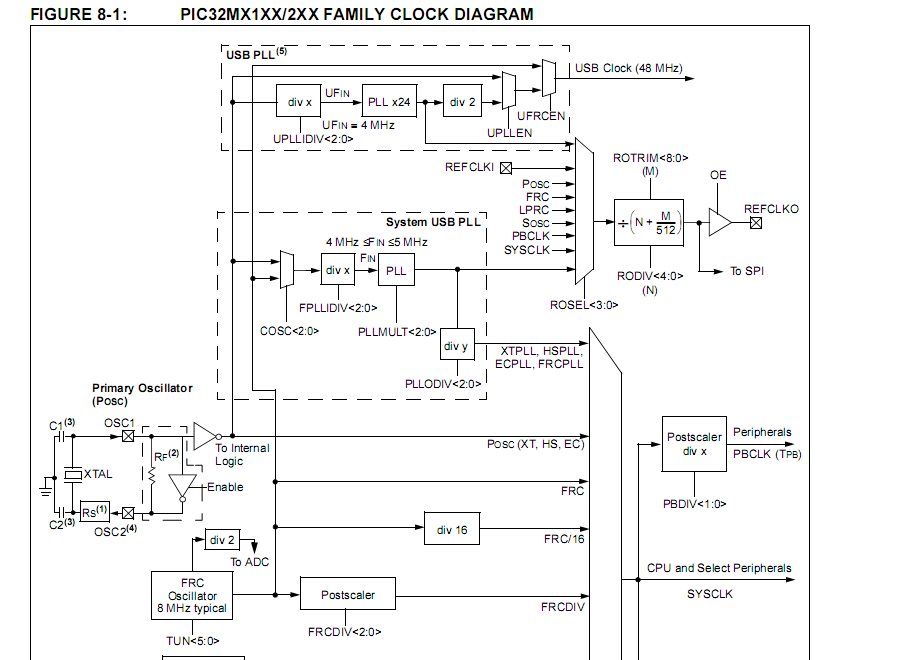 /ATMEL_AVR/upload/PIC/pic32pll.png